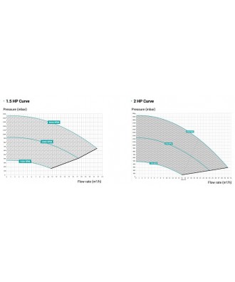 Pompa RS II VS pentru piscina cu viteza variabila | Hayward