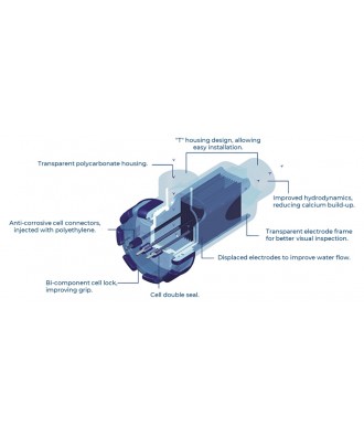 Sistem electroliza sare pentru piscina 250-1000g-h model SMC | EU