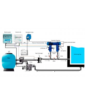 Sistem pentru hidroliza pentru piscina cu volum pana la 400m3 model Oxymatic Smart Pro 400 | Microdos