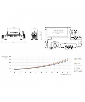 Incalzitor electric pentru piscina Flow-Line 2 3kW-18kW | Elecro 